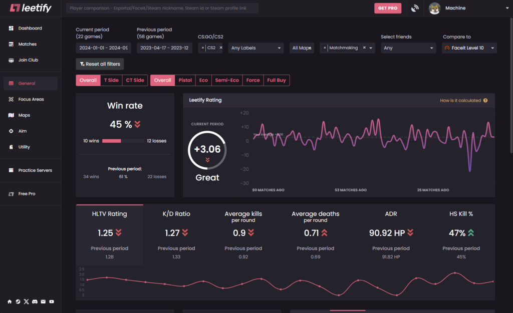 leetify statistics