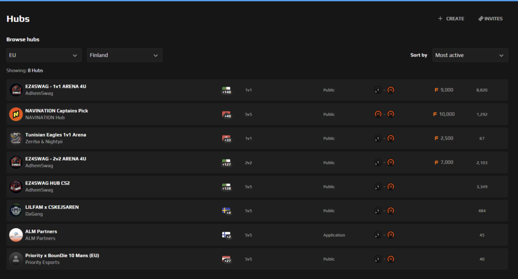 available faceit hubs